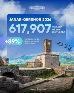 Gonxhja: Protestat ngadalësuan rritjen e turizmit kulturor në qershor
