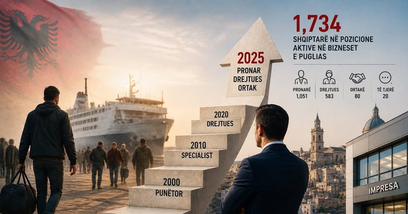 Nga emigrantë në sipërmarrës, shqiptarët po fitojnë terren në Itali: 1,734 pronarë e drejtues biznesesh në Puglia