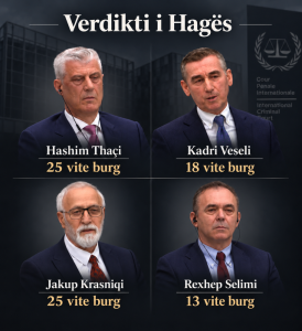 Aktgjykimi në Hagë, 81 vite burg për Thaçin, Veselin, Krasniqin dhe Selimin