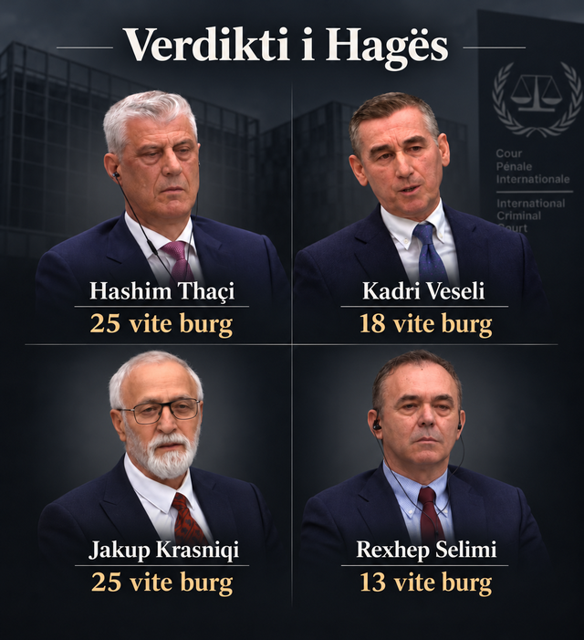 Aktgjykimi në Hagë, 81 vite burg për Thaçin, Veselin, Krasniqin dhe Selimin
